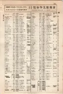 昭和9年4月2日現在大阪電話番号簿 0325ページのサムネイル