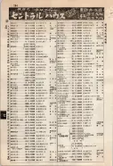 昭和9年4月2日現在大阪電話番号簿 0330ページのサムネイル