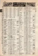 昭和9年4月2日現在大阪電話番号簿 0336ページのサムネイル