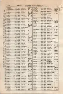 昭和9年4月2日現在大阪電話番号簿 0342ページのサムネイル