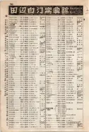 昭和9年4月2日現在大阪電話番号簿 0344ページのサムネイル