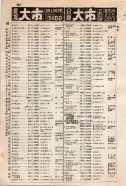 昭和9年4月2日現在大阪電話番号簿 0348ページのサムネイル