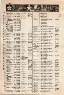 昭和9年4月2日現在大阪電話番号簿 0350ページのサムネイル