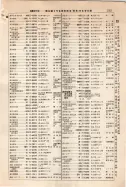 昭和9年4月2日現在大阪電話番号簿 0359ページのサムネイル