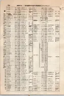 昭和9年4月2日現在大阪電話番号簿 0370ページのサムネイル