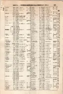 昭和9年4月2日現在大阪電話番号簿 0371ページのサムネイル
