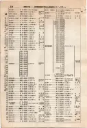 昭和9年4月2日現在大阪電話番号簿 0372ページのサムネイル