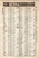 昭和9年4月2日現在大阪電話番号簿 0375ページのサムネイル