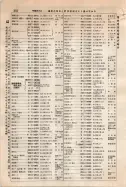 昭和9年4月2日現在大阪電話番号簿 0376ページのサムネイル