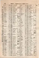 昭和9年4月2日現在大阪電話番号簿 0378ページのサムネイル