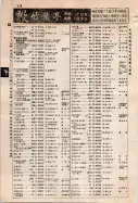昭和9年4月2日現在大阪電話番号簿 0384ページのサムネイル