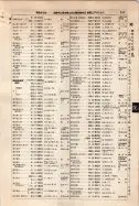 昭和9年4月2日現在大阪電話番号簿 0387ページのサムネイル