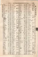 昭和9年4月2日現在大阪電話番号簿 0389ページのサムネイル