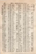 昭和9年4月2日現在大阪電話番号簿 0392ページのサムネイル