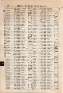 昭和9年4月2日現在大阪電話番号簿 0400ページのサムネイル