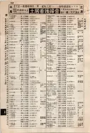 昭和9年4月2日現在大阪電話番号簿 0406ページのサムネイル