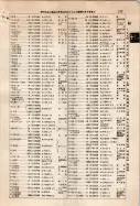 昭和9年4月2日現在大阪電話番号簿 0423ページのサムネイル