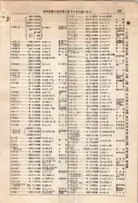 昭和9年4月2日現在大阪電話番号簿 0437ページのサムネイル