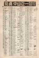 昭和9年4月2日現在大阪電話番号簿 0438ページのサムネイル