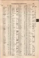 昭和9年4月2日現在大阪電話番号簿 0453ページのサムネイル