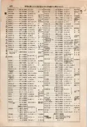 昭和9年4月2日現在大阪電話番号簿 0458ページのサムネイル
