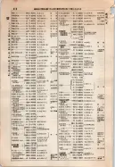 昭和9年4月2日現在大阪電話番号簿 0460ページのサムネイル