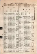 昭和9年4月2日現在大阪電話番号簿 0468ページのサムネイル