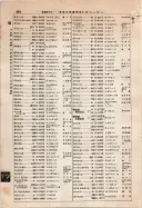 昭和9年4月2日現在大阪電話番号簿 0470ページのサムネイル
