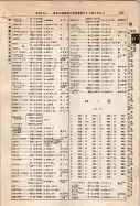 昭和9年4月2日現在大阪電話番号簿 0473ページのサムネイル