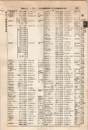 昭和9年4月2日現在大阪電話番号簿 0475ページのサムネイル