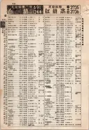 昭和9年4月2日現在大阪電話番号簿 0476ページのサムネイル