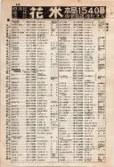 昭和9年4月2日現在大阪電話番号簿 0484ページのサムネイル