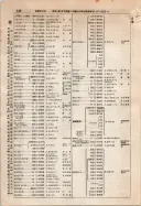昭和9年4月2日現在大阪電話番号簿 0486ページのサムネイル