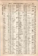 昭和9年4月2日現在大阪電話番号簿 0493ページのサムネイル