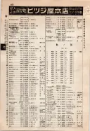 昭和9年4月2日現在大阪電話番号簿 0496ページのサムネイル