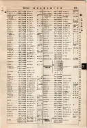 昭和9年4月2日現在大阪電話番号簿 0515ページのサムネイル