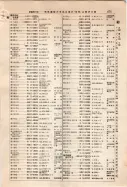 昭和9年4月2日現在大阪電話番号簿 0521ページのサムネイル