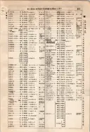 昭和9年4月2日現在大阪電話番号簿 0531ページのサムネイル