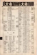 昭和9年4月2日現在大阪電話番号簿 0532ページのサムネイル