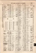 昭和9年4月2日現在大阪電話番号簿 0533ページのサムネイル