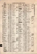 昭和9年4月2日現在大阪電話番号簿 0534ページのサムネイル