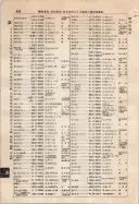昭和9年4月2日現在大阪電話番号簿 0536ページのサムネイル