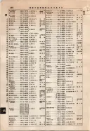 昭和9年4月2日現在大阪電話番号簿 0538ページのサムネイル