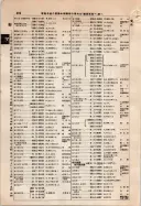 昭和9年4月2日現在大阪電話番号簿 0542ページのサムネイル