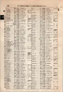 昭和9年4月2日現在大阪電話番号簿 0544ページのサムネイル