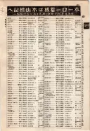 昭和9年4月2日現在大阪電話番号簿 0545ページのサムネイル