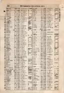 昭和9年4月2日現在大阪電話番号簿 0546ページのサムネイル