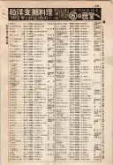 昭和9年4月2日現在大阪電話番号簿 0569ページのサムネイル
