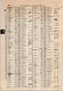 昭和9年4月2日現在大阪電話番号簿 0572ページのサムネイル