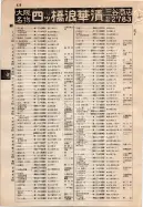 昭和9年4月2日現在大阪電話番号簿 0574ページのサムネイル